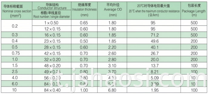 Silicone rubber insulation cable
